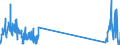 Unit of measure: Tonne / Traffic and transport measurement: Freight and mail on board / Airport pairs (routes): BRUSSELS airport - ALGER/HOUARI BOUMEDIENE airport