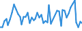 Unit of measure: Tonne / Traffic and transport measurement: Freight and mail on board / Airport pairs (routes): BALE-MULHOUSE airport - DUBAI INTERNATIONAL airport