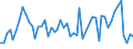 Traffic and transport measurement: Freight and mail on board / Unit of measure: Tonne / Airport pairs (routes): BALE-MULHOUSE airport - DUBAI INTERNATIONAL airport