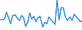 Traffic and transport measurement: Freight and mail on board / Unit of measure: Tonne / Airport pairs (routes): BALE-MULHOUSE airport - AL MAKTOUM INTERNATIONAL airport