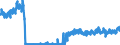 Unit of measure: Tonne / Traffic and transport measurement: Freight and mail on board / Airport pairs (routes): BALE-MULHOUSE airport - BRUSSELS airport
