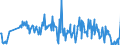 Traffic and transport measurement: Freight and mail on board / Unit of measure: Tonne / Airport pairs (routes): BALE-MULHOUSE airport - WIEN-SCHWECHAT airport