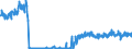 Traffic and transport measurement: Freight and mail on board / Unit of measure: Tonne / Airport pairs (routes): BALE-MULHOUSE airport - BRUSSELS airport