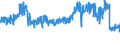 Traffic and transport measurement: Freight and mail on board / Unit of measure: Tonne / Airport pairs (routes): BALE-MULHOUSE airport - LIEGE airport