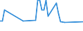 Traffic and transport measurement: Freight and mail on board / Unit of measure: Tonne / Airport pairs (routes): BALE-MULHOUSE airport - BAHRAIN INTERNATIONAL airport