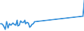 Traffic and transport measurement: Freight and mail on board / Unit of measure: Tonne / Airport pairs (routes): BALE-MULHOUSE airport - SAO PAULO/GUARULHOS GOVERNADOR ANDRE FRANCO MONTORO SP airport
