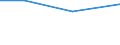 Traffic and transport measurement: Freight and mail on board / Unit of measure: Tonne / Airport pairs (routes): BALE-MULHOUSE airport - GANDER INTL, NL airport