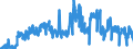 Unit of measure: Tonne / Traffic and transport measurement: Freight and mail on board / Airport pairs (routes): BALE-MULHOUSE airport - GENEVA airport