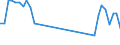 Traffic and transport measurement: Freight and mail on board / Unit of measure: Tonne / Airport pairs (routes): BALE-MULHOUSE airport - TORONTO/LESTER B. PEARSON INTL, ON airport