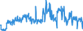 Traffic and transport measurement: Freight and mail on board / Unit of measure: Tonne / Airport pairs (routes): BALE-MULHOUSE airport - GENEVA airport