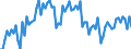 Unit of measure: Tonne / Traffic and transport measurement: Freight and mail on board / Airport pairs (routes): BALE-MULHOUSE airport - PRAHA/RUZYNE airport