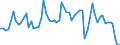 Traffic and transport measurement: Freight and mail on board / Unit of measure: Tonne / Airport pairs (routes): BALE-MULHOUSE airport - ZURICH airport