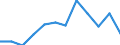 Unit of measure: Tonne / Traffic and transport measurement: Freight and mail on board / Airport pairs (routes): BALE-MULHOUSE airport - HAMBURG airport