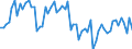 Traffic and transport measurement: Freight and mail on board / Unit of measure: Tonne / Airport pairs (routes): BALE-MULHOUSE airport - PRAHA/RUZYNE airport