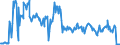 Traffic and transport measurement: Freight and mail on board / Unit of measure: Tonne / Airport pairs (routes): BALE-MULHOUSE airport - FRANKFURT/MAIN airport