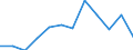 Traffic and transport measurement: Freight and mail on board / Unit of measure: Tonne / Airport pairs (routes): BALE-MULHOUSE airport - HAMBURG airport