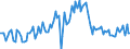 Traffic and transport measurement: Freight and mail on board / Unit of measure: Tonne / Airport pairs (routes): BALE-MULHOUSE airport - DUESSELDORF airport