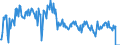 Traffic and transport measurement: Freight and mail on board / Unit of measure: Tonne / Airport pairs (routes): BALE-MULHOUSE airport - MUENCHEN airport