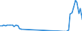 Traffic and transport measurement: Freight and mail on board / Unit of measure: Tonne / Airport pairs (routes): BALE-MULHOUSE airport - KOBENHAVN/KASTRUP airport