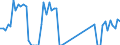 Traffic and transport measurement: Freight and mail on board / Unit of measure: Tonne / Airport pairs (routes): BALE-MULHOUSE airport - HURGHADA / INTL airport