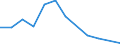 Traffic and transport measurement: Freight and mail on board / Unit of measure: Tonne / Airport pairs (routes): BALE-MULHOUSE airport - ATHINAI/ELEFTHERIOS VENIZELOS airport