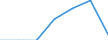 Traffic and transport measurement: Freight and mail on board / Unit of measure: Tonne / Airport pairs (routes): BALE-MULHOUSE airport - IRAKLION/NIKOS KAZANTZAKIS airport