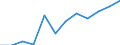 Traffic and transport measurement: Freight and mail on board / Unit of measure: Tonne / Airport pairs (routes): BALE-MULHOUSE airport - GRAN CANARIA airport