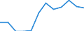 Traffic and transport measurement: Freight and mail on board / Unit of measure: Tonne / Airport pairs (routes): BALE-MULHOUSE airport - TENERIFE SUR/REINA SOFIA airport