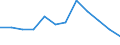 Traffic and transport measurement: Freight and mail on board / Unit of measure: Tonne / Airport pairs (routes): BALE-MULHOUSE airport - ALICANTE airport