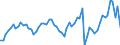Traffic and transport measurement: Freight and mail on board / Unit of measure: Tonne / Airport pairs (routes): BALE-MULHOUSE airport - BARCELONA/EL PRAT airport