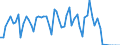 Traffic and transport measurement: Freight and mail on board / Unit of measure: Tonne / Airport pairs (routes): BALE-MULHOUSE airport - ADOLFO SUAREZ MADRID-BARAJAS airport