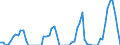 Traffic and transport measurement: Freight and mail on board / Unit of measure: Tonne / Airport pairs (routes): BALE-MULHOUSE airport - PALMA DE MALLORCA airport
