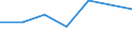 Traffic and transport measurement: Freight and mail on board / Unit of measure: Tonne / Airport pairs (routes): BALE-MULHOUSE airport - VITORIA airport