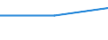 Unit of measure: Tonne / Traffic and transport measurement: Freight and mail on board / Airport pairs (routes): BALE-MULHOUSE airport - ACCRA/KOTOKA INTERNATIONAL airport