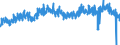 Traffic and transport measurement: Freight and mail on board / Unit of measure: Tonne / Airport pairs (routes): BALE-MULHOUSE airport - PARIS-CHARLES DE GAULLE airport