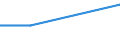 Unit of measure: Tonne / Traffic and transport measurement: Freight and mail on board / Airport pairs (routes): BALE-MULHOUSE airport - TEHRAN/IMAM KHOMAINI INTL airport