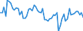 Traffic and transport measurement: Freight and mail on board / Unit of measure: Tonne / Airport pairs (routes): BALE-MULHOUSE airport - BUDAPEST/LISZT FERENC INTERNATIONAL airport