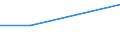 Traffic and transport measurement: Freight and mail on board / Unit of measure: Tonne / Airport pairs (routes): BALE-MULHOUSE airport - TEHRAN/IMAM KHOMAINI INTL airport