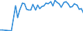 Traffic and transport measurement: Freight and mail on board / Unit of measure: Tonne / Airport pairs (routes): BALE-MULHOUSE airport - MILANO/MALPENSA airport