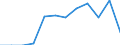 Traffic and transport measurement: Freight and mail on board / Unit of measure: Tonne / Airport pairs (routes): BALE-MULHOUSE airport - ROMA/FIUMICINO airport