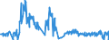 Traffic and transport measurement: Freight and mail on board / Unit of measure: Tonne / Airport pairs (routes): BALE-MULHOUSE airport - INCHEON INTL airport