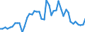 Unit of measure: Tonne / Traffic and transport measurement: Freight and mail on board / Airport pairs (routes): BALE-MULHOUSE airport - CASABLANCA/MOHAMMED V airport