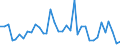 Traffic and transport measurement: Freight and mail on board / Unit of measure: Tonne / Airport pairs (routes): BALE-MULHOUSE airport - LUXEMBOURG airport