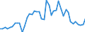 Traffic and transport measurement: Freight and mail on board / Unit of measure: Tonne / Airport pairs (routes): BALE-MULHOUSE airport - CASABLANCA/MOHAMMED V airport