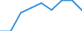 Unit of measure: Tonne / Traffic and transport measurement: Freight and mail on board / Airport pairs (routes): BALE-MULHOUSE airport - DOHA INTERNATIONAL airport