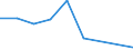 Traffic and transport measurement: Freight and mail on board / Unit of measure: Tonne / Airport pairs (routes): BALE-MULHOUSE airport - SEPANG/KL INTERNATIONAL airport