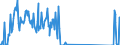 Traffic and transport measurement: Freight and mail on board / Unit of measure: Tonne / Airport pairs (routes): BALE-MULHOUSE airport - AMSTERDAM/SCHIPHOL airport