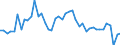 Traffic and transport measurement: Freight and mail on board / Unit of measure: Tonne / Airport pairs (routes): BALE-MULHOUSE airport - WARSZAWA/CHOPINA airport