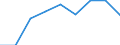 Traffic and transport measurement: Freight and mail on board / Unit of measure: Tonne / Airport pairs (routes): BALE-MULHOUSE airport - DOHA INTERNATIONAL airport