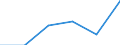 Traffic and transport measurement: Freight and mail on board / Unit of measure: Tonne / Airport pairs (routes): BALE-MULHOUSE airport - ALUDAID airport